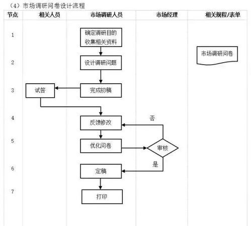 構(gòu)建全面高效的工廠管理流程體系 從規(guī)劃到優(yōu)化的全景指南